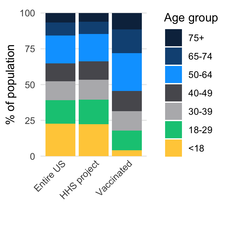 Population Age Graph