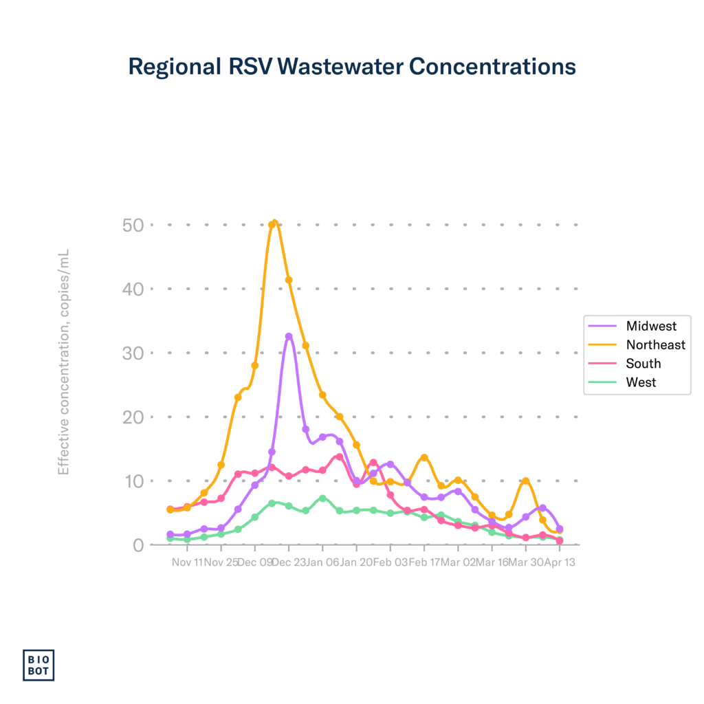 Regional-RSV-Wastewater-Concentrations-4-17-24
