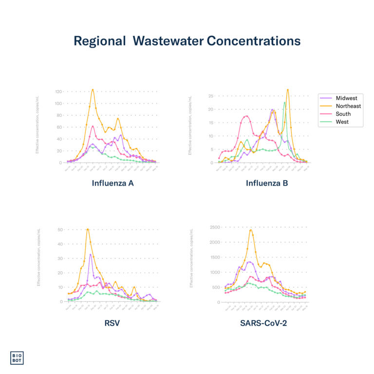 Regional Wastewater Concentrations - 5-22-24