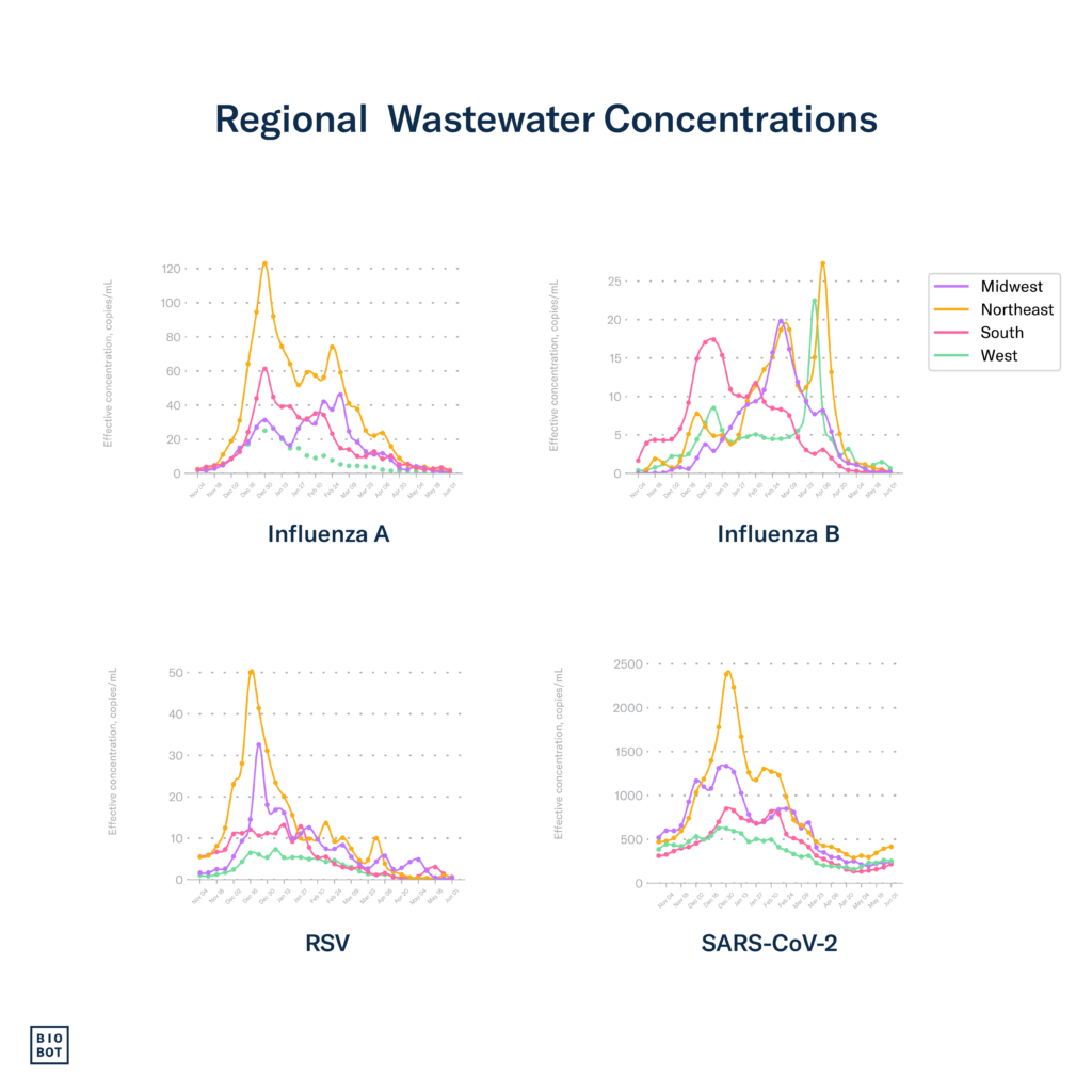 Regional Wastewater Concentrations - 6-6-24