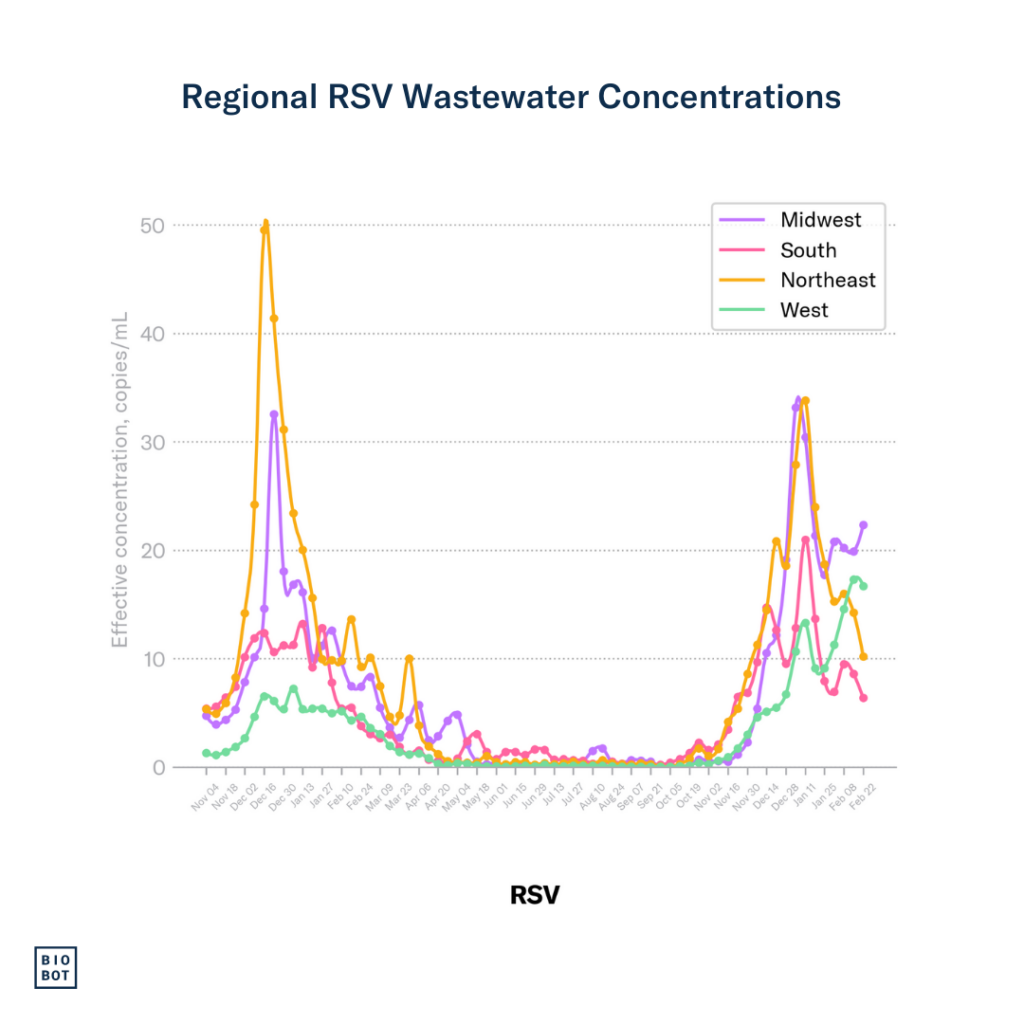 Respiratory Risk Report: Week of February 22, 2025